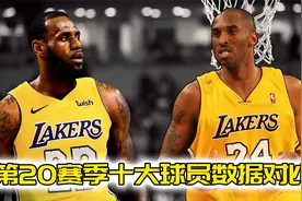 NBA打满20个赛季的球员数据对比！詹姆斯碾压科比傲视群雄视频封面