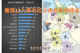 德国12大都市区分布及经济排名（上）#德国 #大都市区 #GMP #GDP
