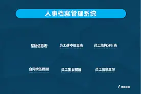 全自动Excel人事档案管理系统，合同生日提醒，全函数自动操作视频封面