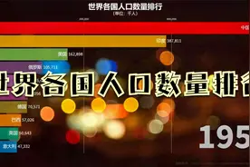 世界各国人口数量排行,印度就要超过中国了！视频封面