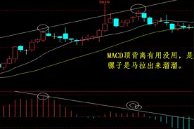 MACD顶背离有没有用？是骡子是马拉出来溜溜，附公式讲解视频封面