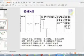 33.特殊K线之搓揉线视频封面