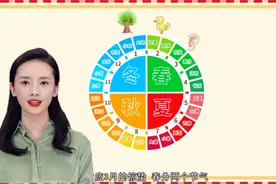 用数字定位法，速记24节气！视频封面