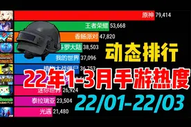 手机游戏热度动态排名行榜（2022年1月-3月），你喜欢的上榜了吗视频封面