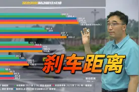 雨天刹车停不住!距离超过300米!制动距离怎么算?学好物理保平安!视频封面