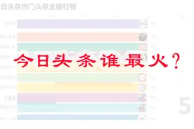 今日头条作者10月排行榜，看看哪位头条主最火视频封面
