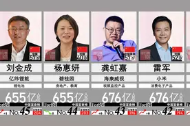 中国首富还是他？2022年福布斯中国前50位富豪！你认识几个？视频封面