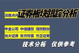 点评：中金公司 光大证券 中信建投 湘财股份 东方财富 方正证券视频封面