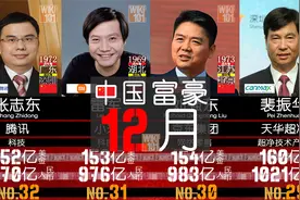 2021中国富豪榜 - 福布斯最新排行！视频封面