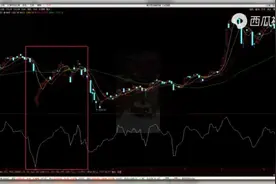 通达信最佳波段手机版指标，最佳波段CCI指标，稳定收益有指望视频封面