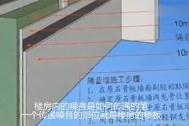 低频噪音认知与楼房噪音传递难题，吊顶与墙面做隔音处理视频封面