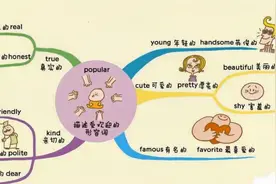 思维导图记小学英语单词popular受欢迎视频封面
