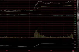 A股放量下跌，破5日均线，发出多翻空信号，散户如何应对调整走势视频封面