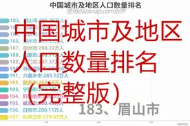 中国各省及地区人口数量排名（完整版） -数据可视化视频封面