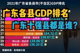 2021年广东省57个县市GDP排名出炉！看看广东十强县都是谁？视频封面