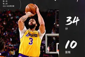 NBA今日最佳球员：季后赛生涯1000分里程碑！浓眉34+10+7带队取胜视频封面