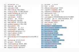 学习英语很难吗？初中阶段大纲要求掌握的单词是2182个视频封面