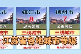 江苏省各地城市的等级，拥有两个新一线城市，不愧是经济大省视频封面