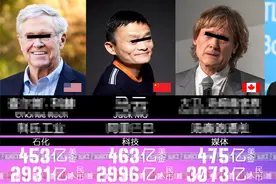 2021全球富豪榜 - 中国富豪几人上榜呢？福布斯最新排行！视频封面