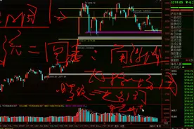 江恩图表对上证指数的分析推演-角度线 九方图 九格四方图 轮中轮视频封面