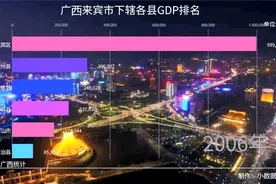 广西来宾市下辖各县GDP动态排名，武宣成功逆袭视频封面