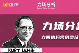 优思学院｜力场分析 - 六西格玛常用团队技巧视频封面