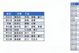 Excel小技巧：按行拆分列，难倒很多老司机，其实10秒钟就搞定？