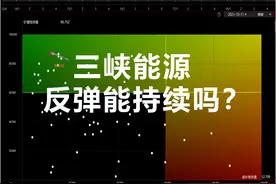 三峡能源，10月走势详解   详解技术解析，看懂不迷茫！视频封面