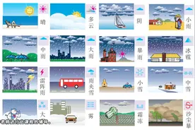 22 初一地理知识—如何读懂天气符号（下）