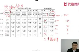 【2022二建】《水利》学霸笔记精讲.07（有讲义）视频封面