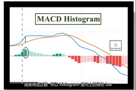 15分钟学懂MACD｜技术指标之王｜本质、原理和如何用於分析