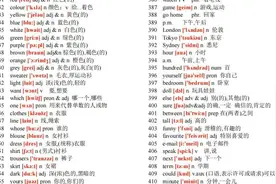 你都上初中了，你知道中考英语大纲要求掌握多少个单词吗？视频封面