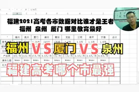 福州泉州厦门高考哪里强？各市每万人多少进入前理科100文科50？视频封面