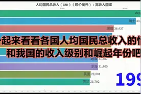 分收入统计各国人均国民总收入，看看我国的收入级别和崛起年份