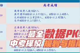 石家庄高中名校对比，二中、精英、正中视频封面