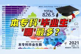 高校毕业生哪最多？全国普通本专科毕业生数量，1987-2021