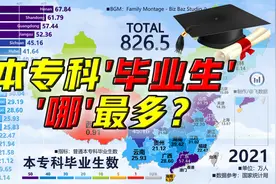 高校毕业生哪最多？全国普通本专科毕业生数量，1987-2021视频封面