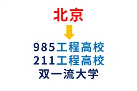 北京所有985\211\双一流大学