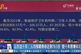 山东这十年：人均预期寿命达到79.5岁，较十年前增长3岁视频封面