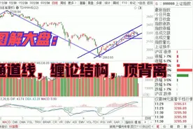 图解大盘：120分钟MACD顶背离，5分钟中枢震荡，观察二卖类二卖视频封面