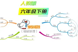 六年级下册第5单元：鸽巢问题，你一看就会的思维导图！视频封面