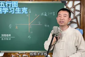 刘恒易经：五行图 快速学习生克视频封面