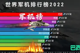 全球飞机数量排行TOP100，网友：要自力更生才不被欺负！视频封面