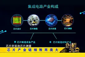 专家解答：我国自主研发的多麒麟芯片被美国禁令限制的原因视频封面