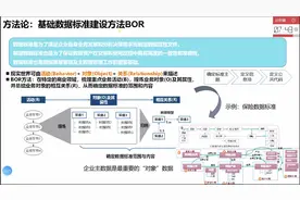 方法论：基础数据标准建设方法视频封面