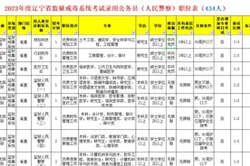 2023年辽宁监狱戒毒系统招录公务员（人民警察）职位表，434人