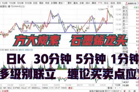 方大炭素 石墨烯龙头业绩翻倍 放量红星 何去何从？缠论买卖点视频封面