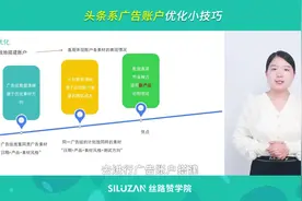 头条系广告账户优化小技巧视频封面