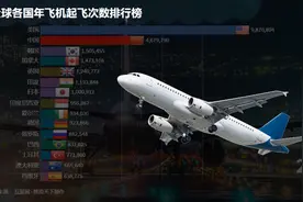 全球各国飞机起飞次数排行榜，且看中国如何步步赶超！视频封面