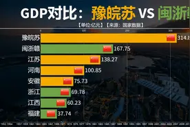 近70年豫皖苏与闽浙赣地区GDP对比，谁发展的更块？